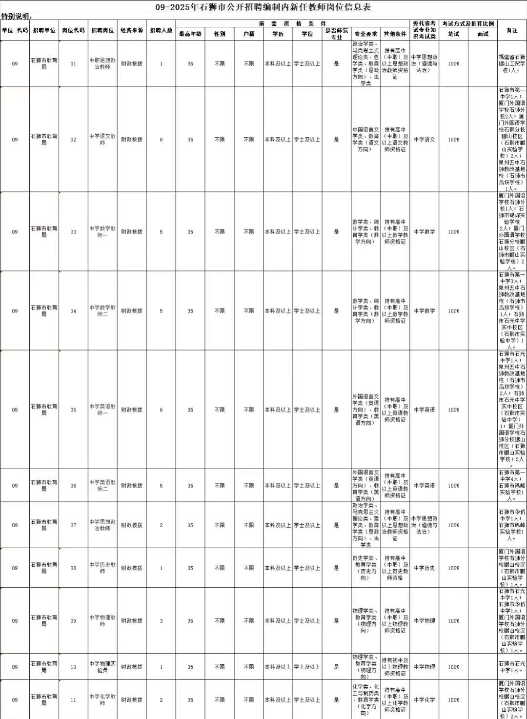福建教招仅笔试招收情况 不限户籍