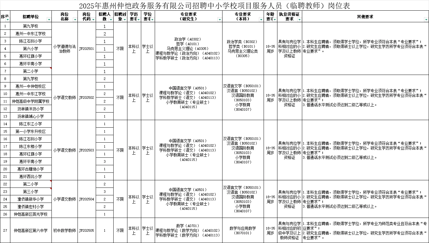 新出，惠州仲恺教师招聘114人，应往届可报