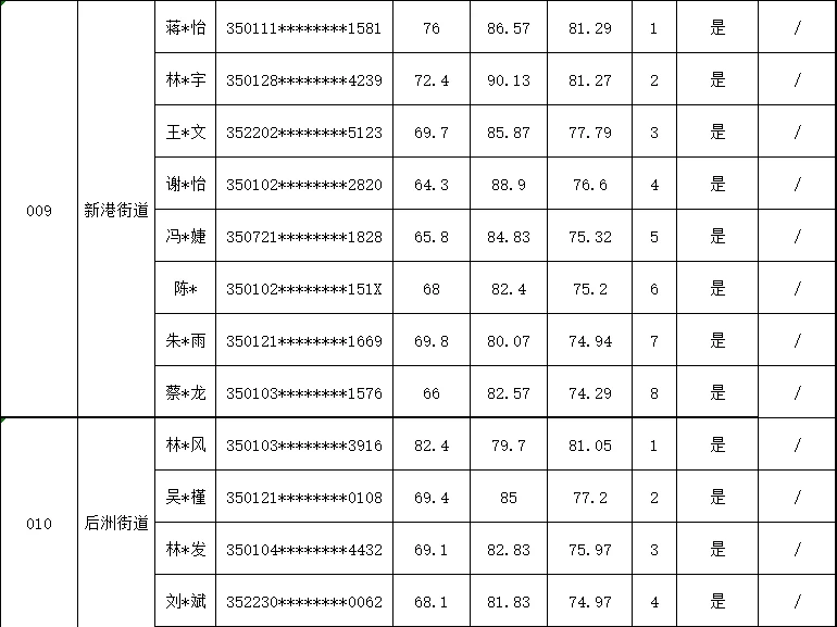 台江社区岗公示啦！上岸的宝子速看体检考察
