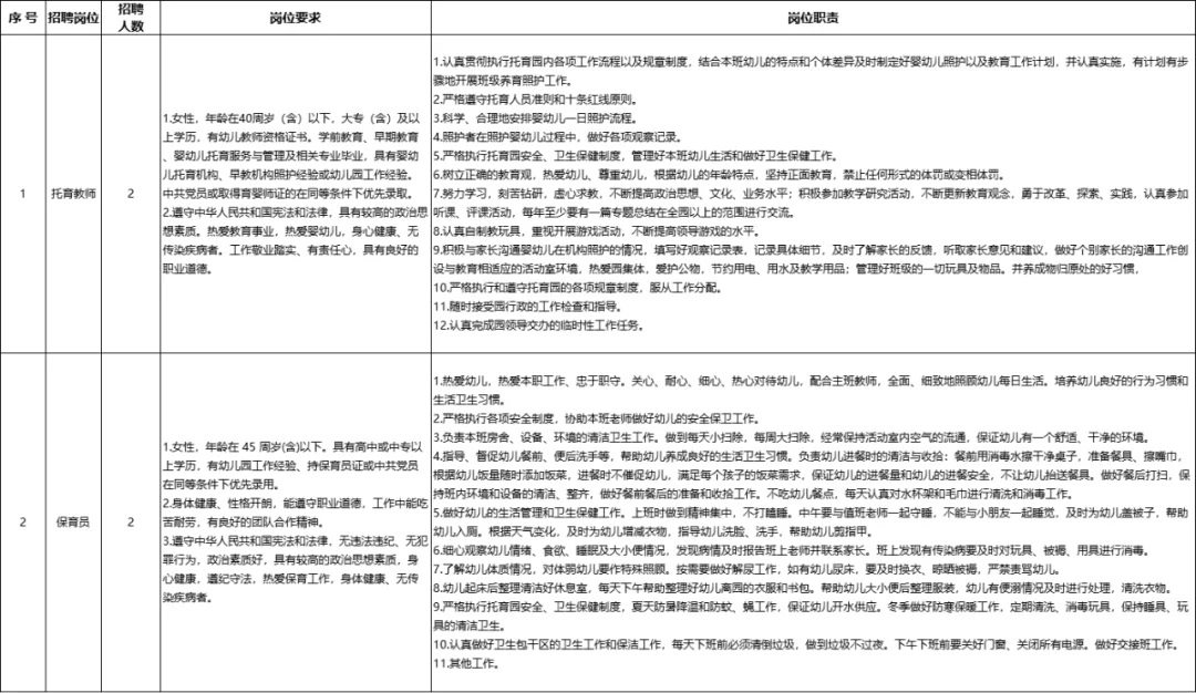 赣州市章贡区育众教育招聘