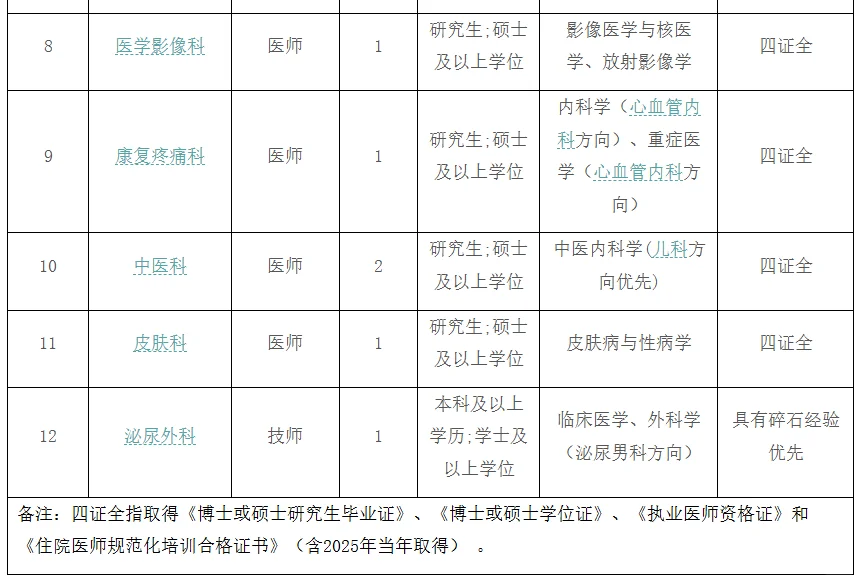【口腔招聘】资阳市中心医院