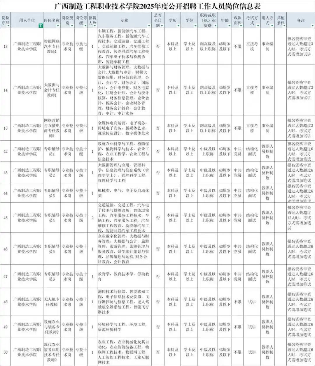 广西制造工程职业技术学院2025年招聘119人