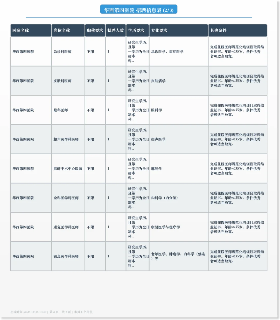 📋 华西第四医院招聘
