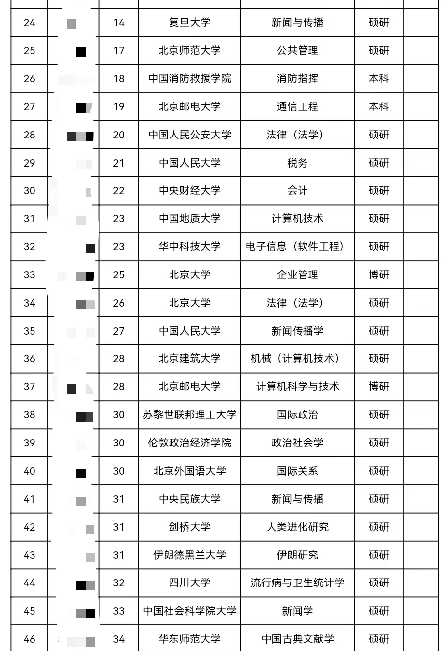 从人民日报录取名单看校招流程丨今年真不难