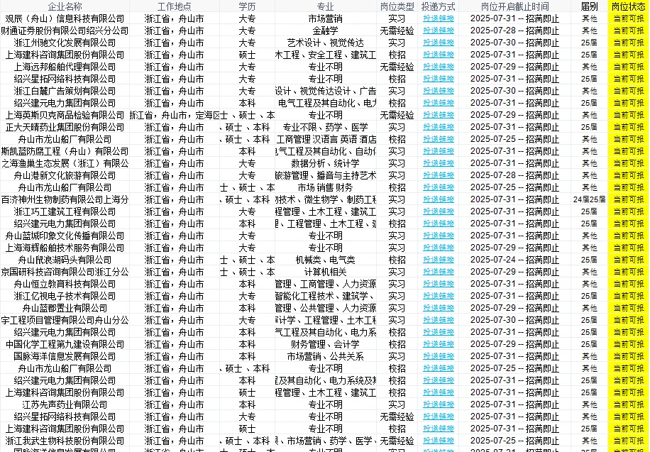 浙江舟山💙的191个正式/实习岗位
