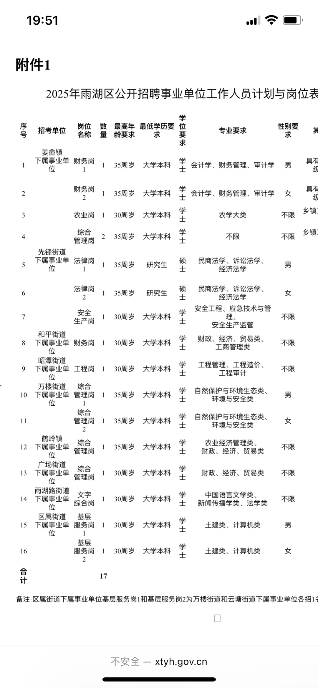 湘潭事业单位：街道、财政局等招38人