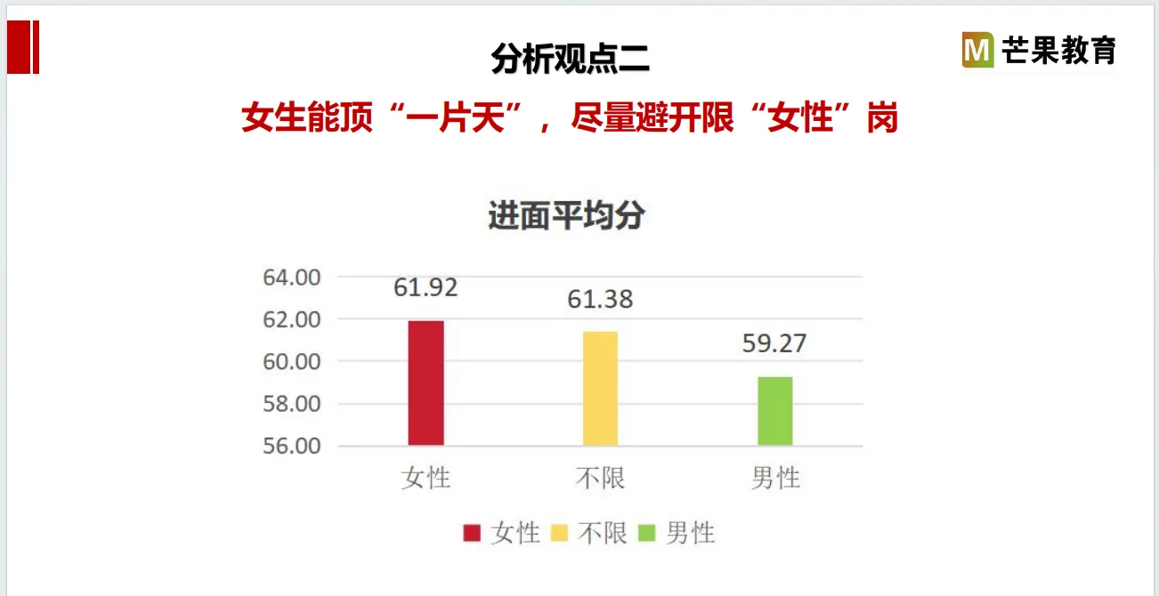 选岗的尽头是玄学？错！选岗的尽头是大数据