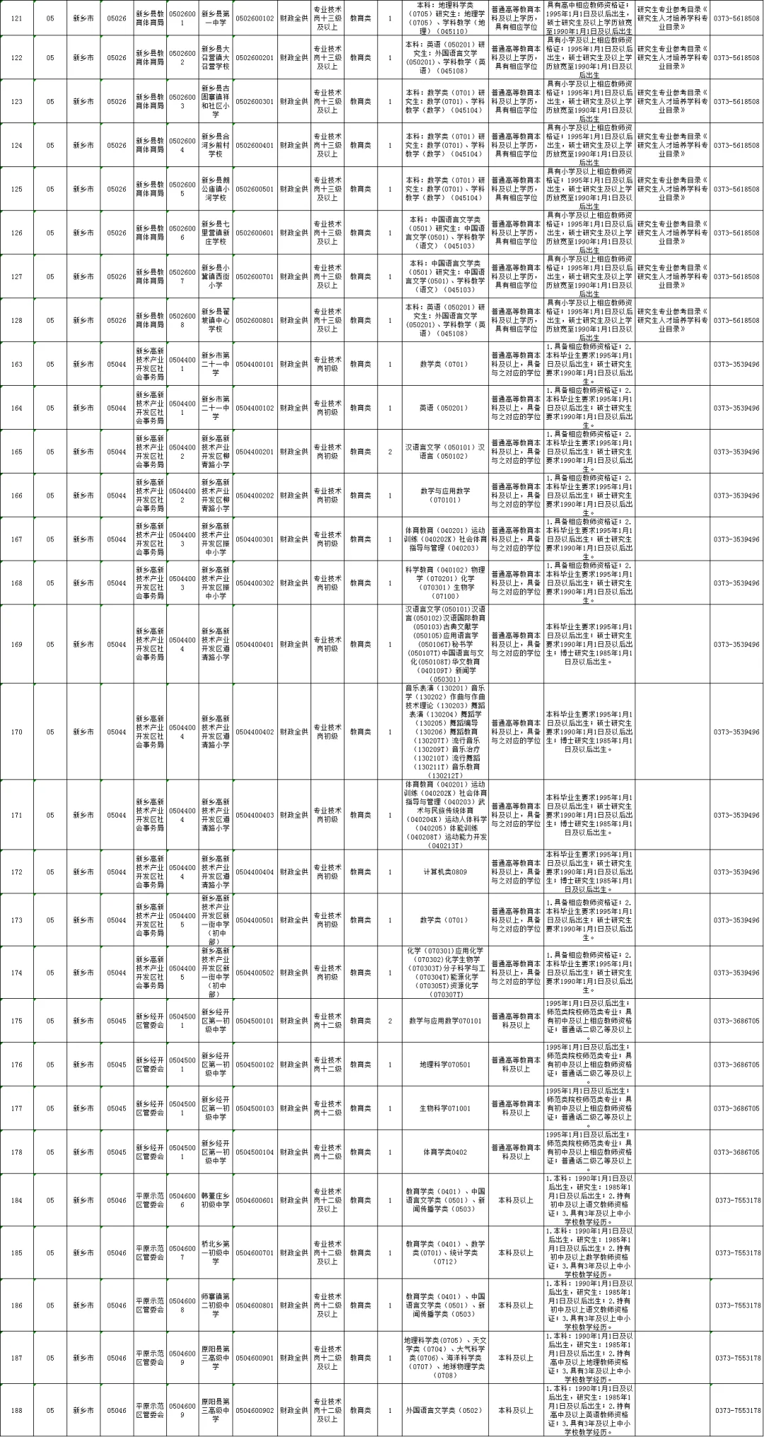 25年河南省新乡市事业单位联考公告