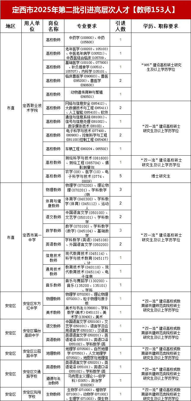 定西市引进中小学教师