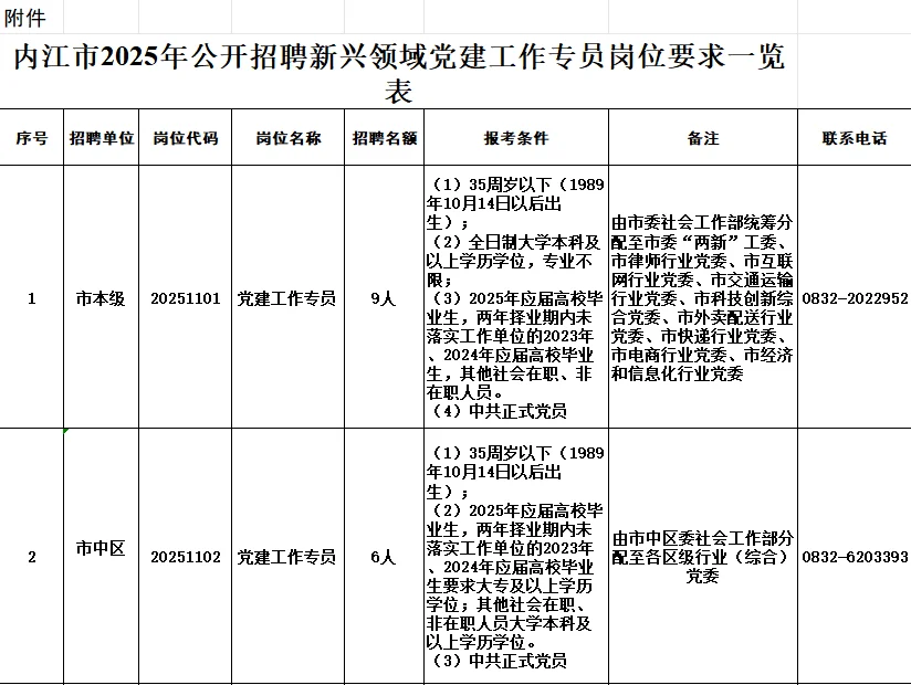 内江市招聘新兴党建工作专员41人