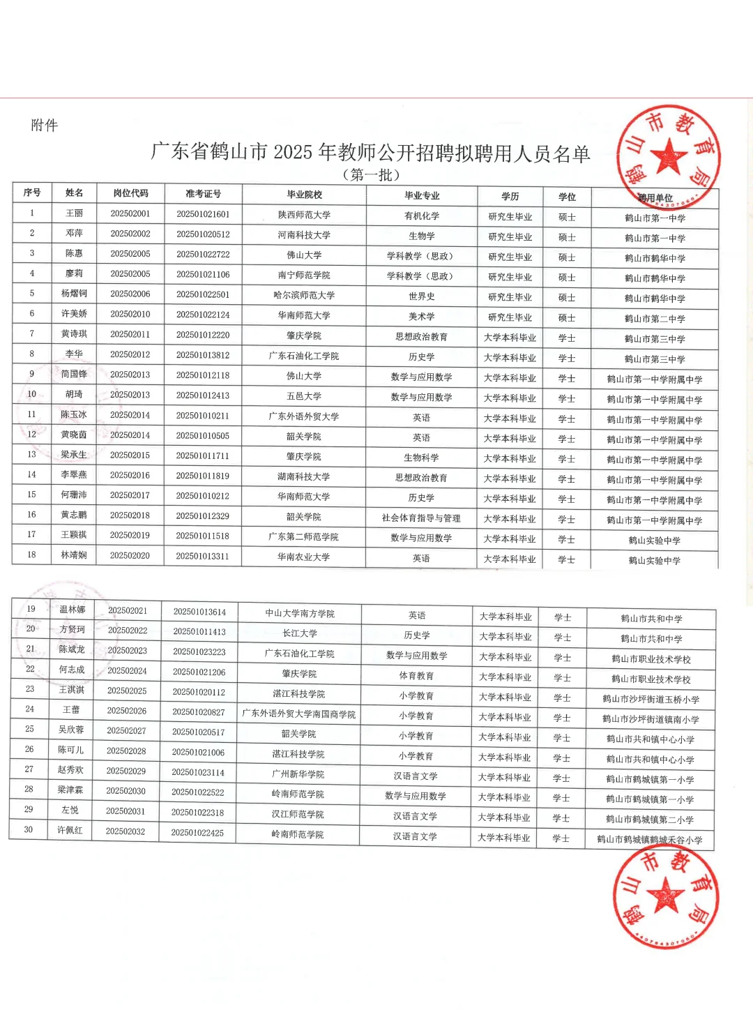 公示30人●2025年鹤山教师招聘聘用名单