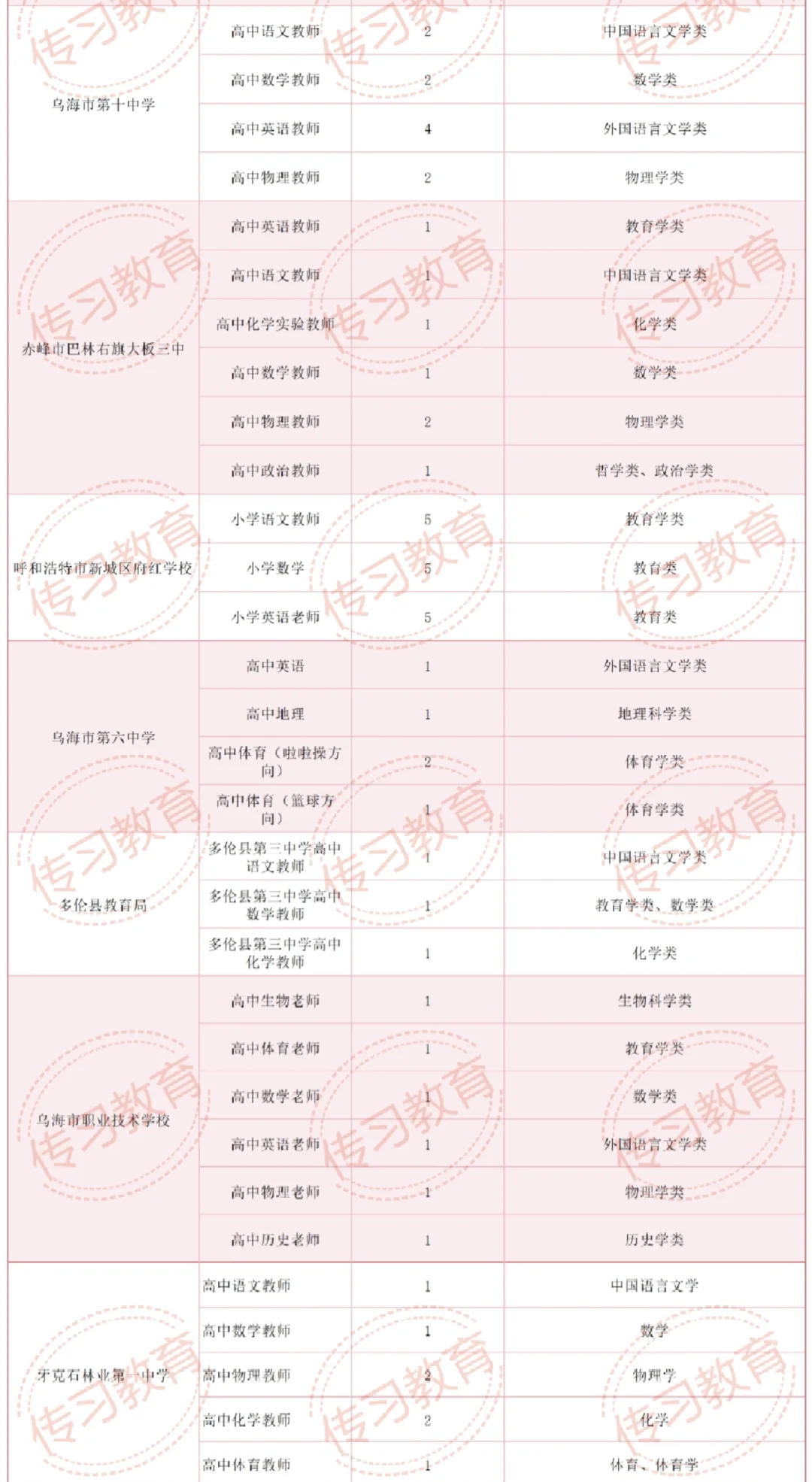 内蒙古师范大学11.8号校招‼️814人
