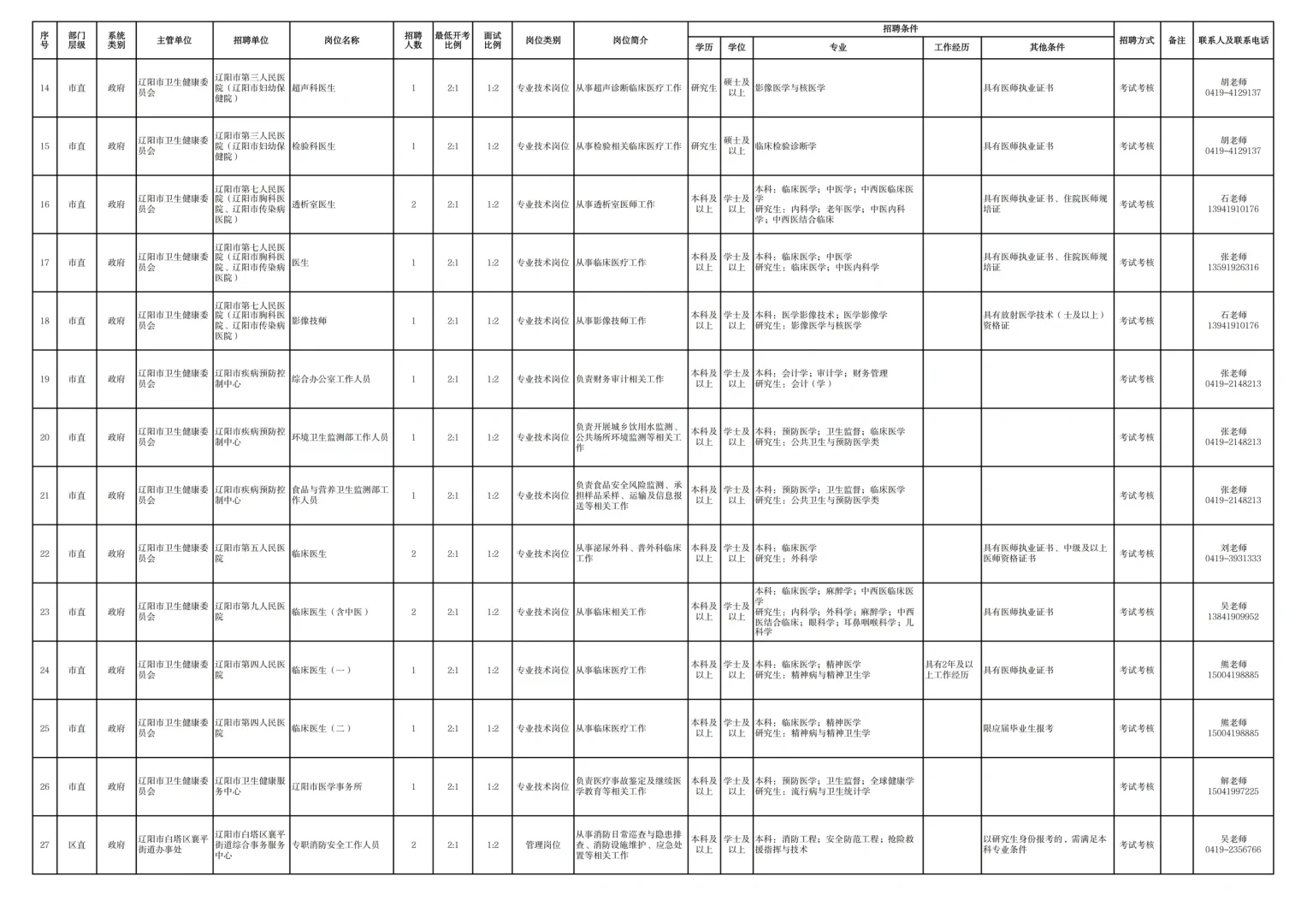 9.17最新发布！辽阳事业单位招66人‼️