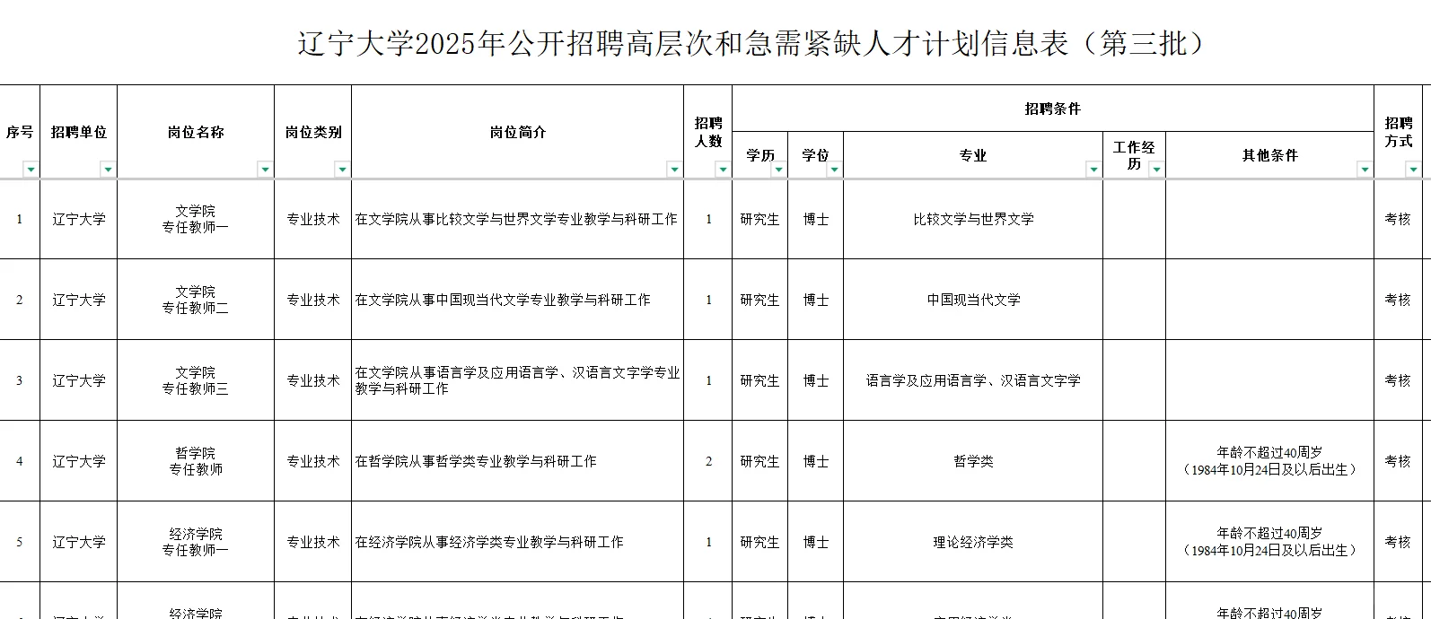 辽宁省新出招聘公告合集❗