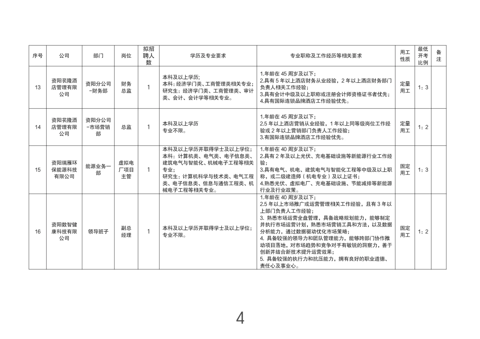 四川国企招聘-资阳市国企