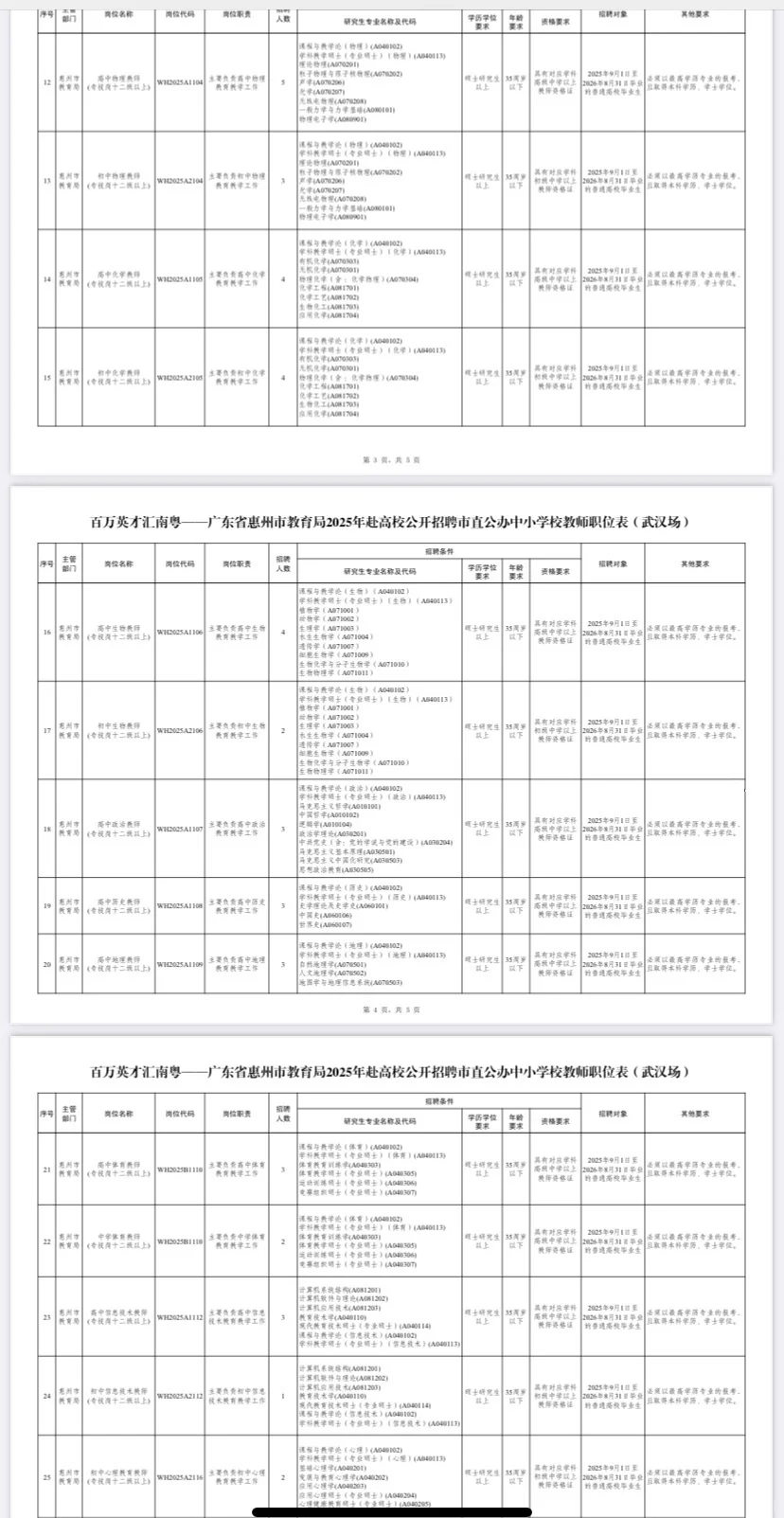 百万英才汇南粤之惠州招聘242名教师（编）