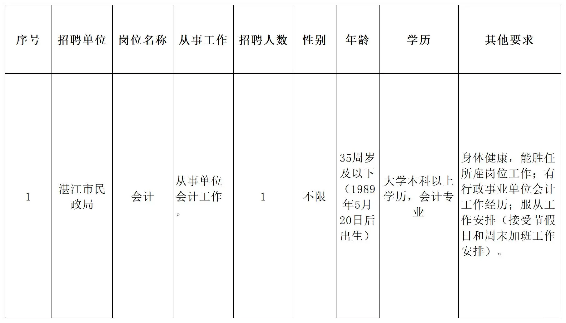 湛江市民政局招聘，5月21日前报名