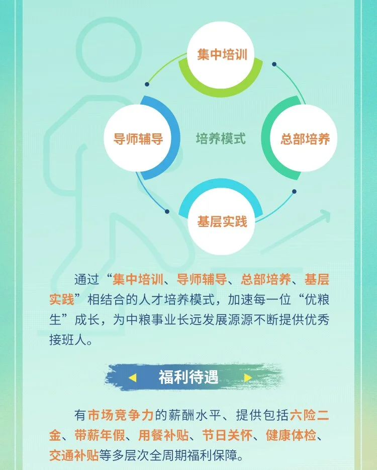 中粮集团2026招聘公告