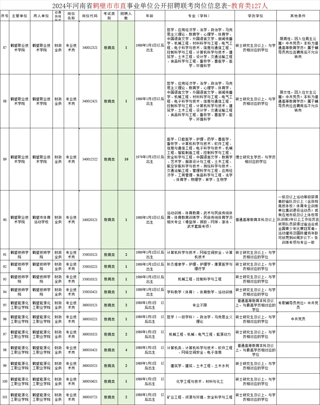 鹤壁市直事业单位教育类岗位（2024年）