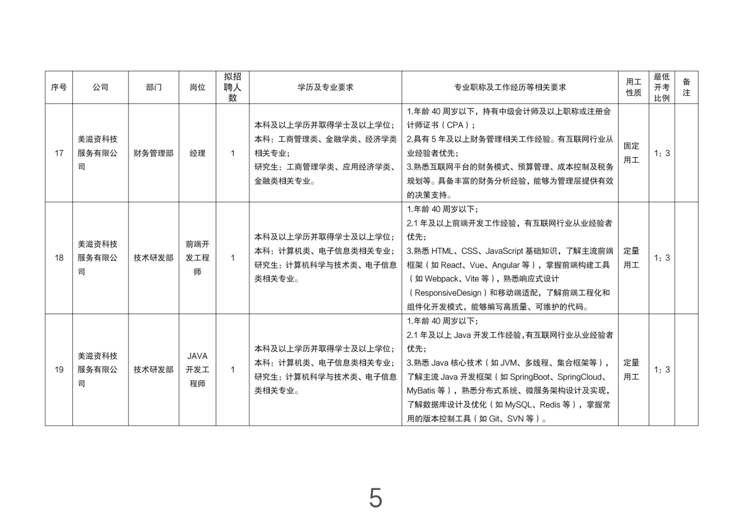四川国企招聘-资阳市国企