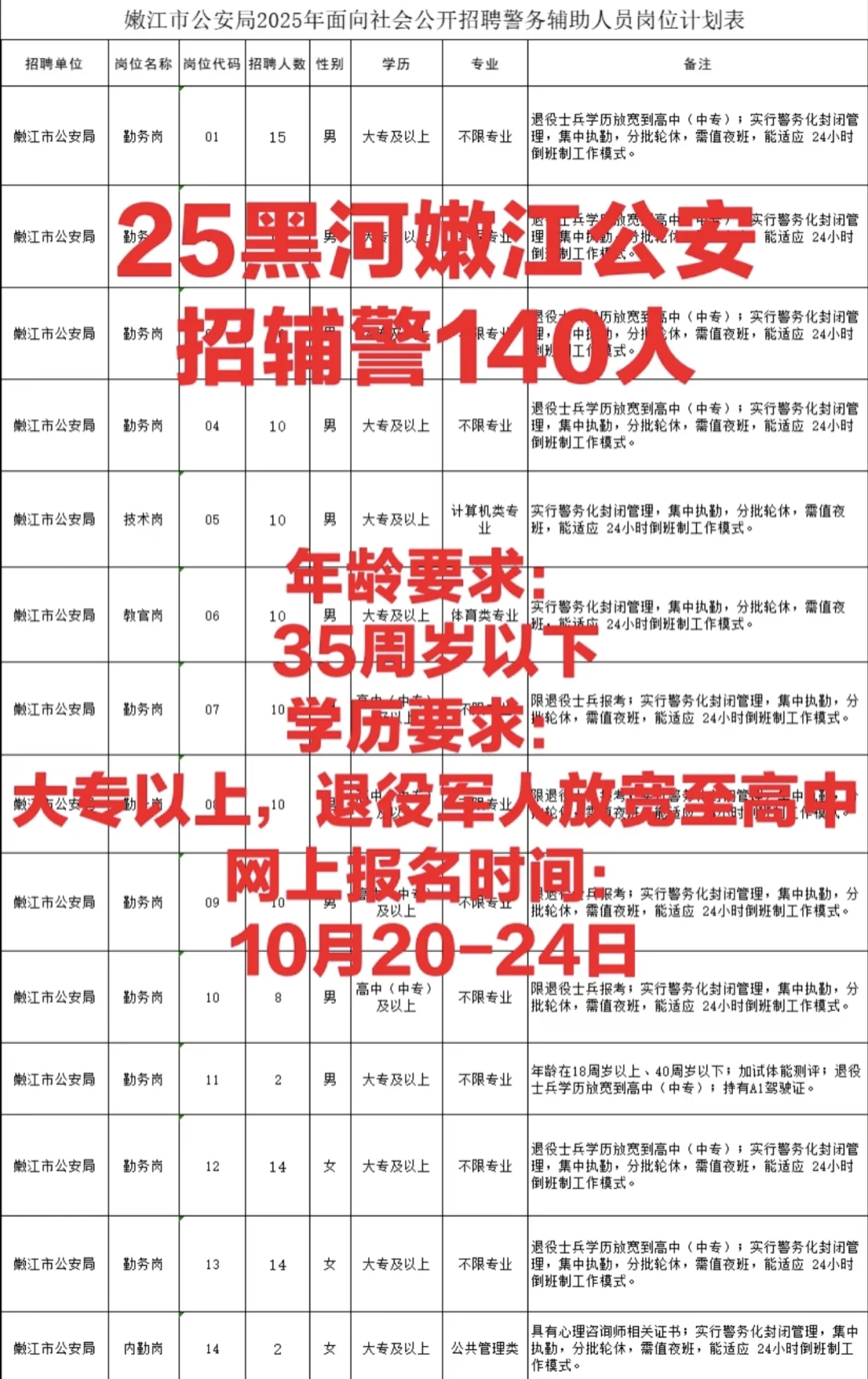 【大专可报】25黑河嫩江招辅警140人