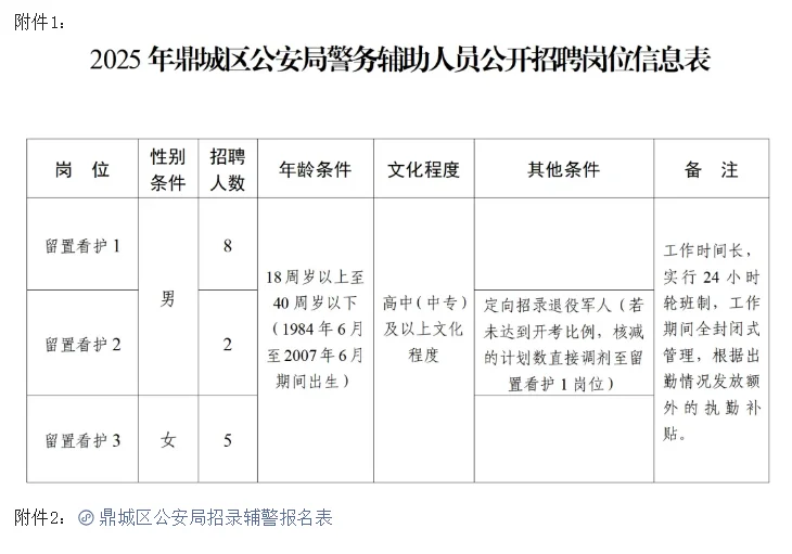 常德鼎城区招辅警15名：女生5人！五险一金