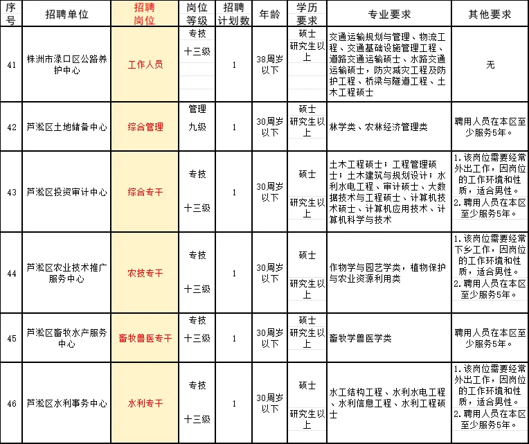 株洲事业单位人才引进招62人，在南京考核？
