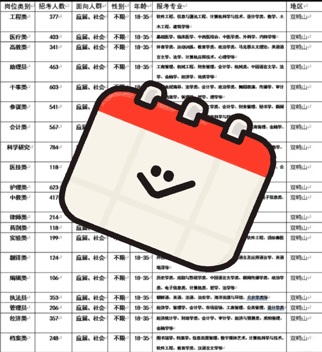 双鸭山出了出了！