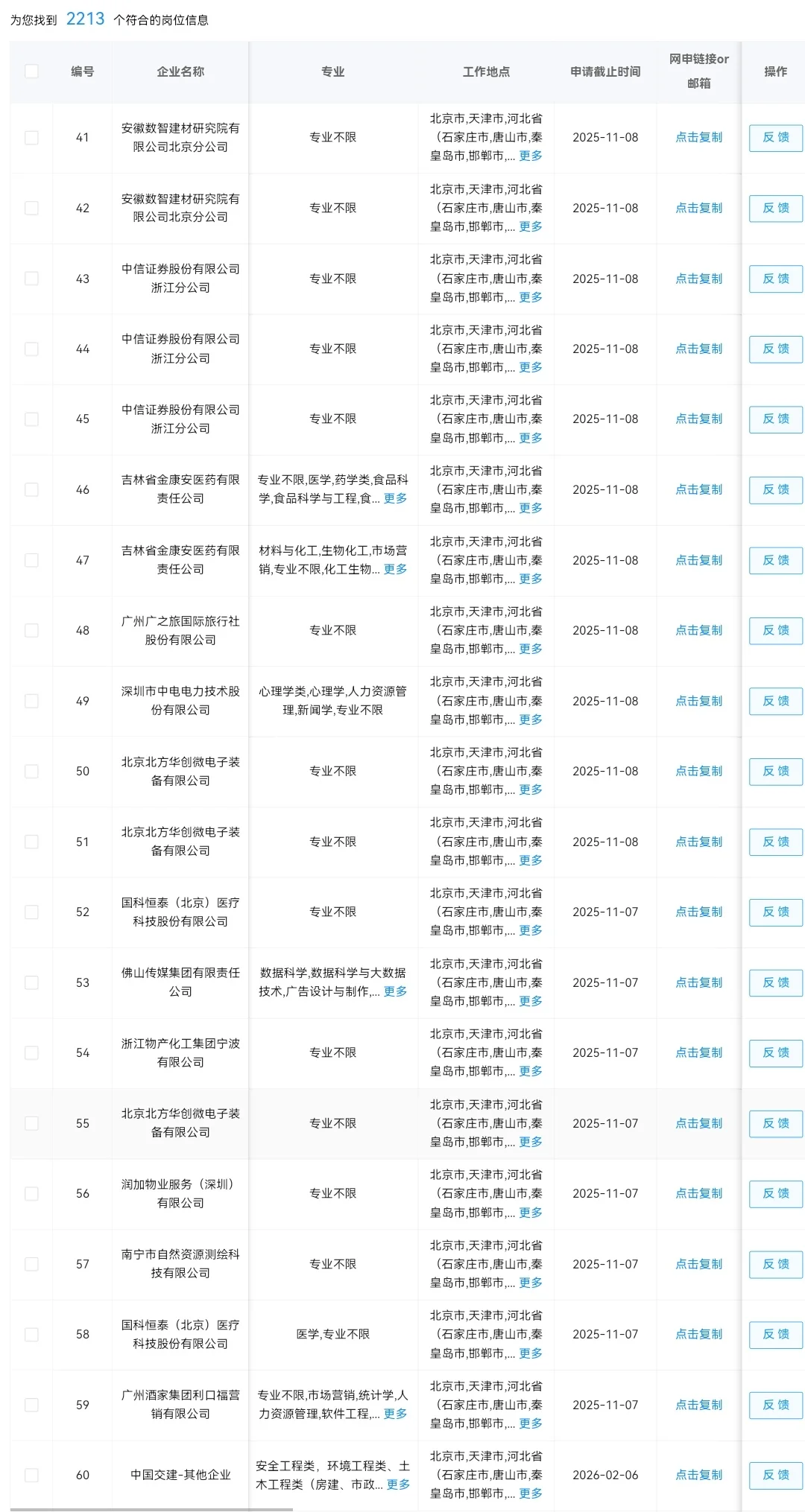 8.22 浙江舟山的央国企岗位