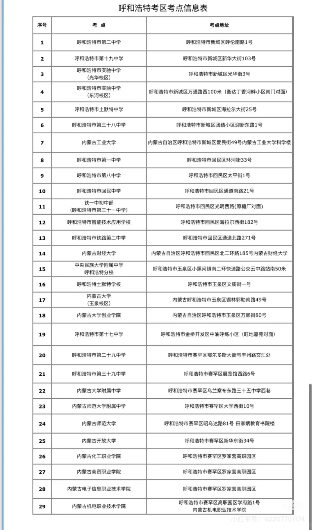 呼和浩特笔试考点汇总！！