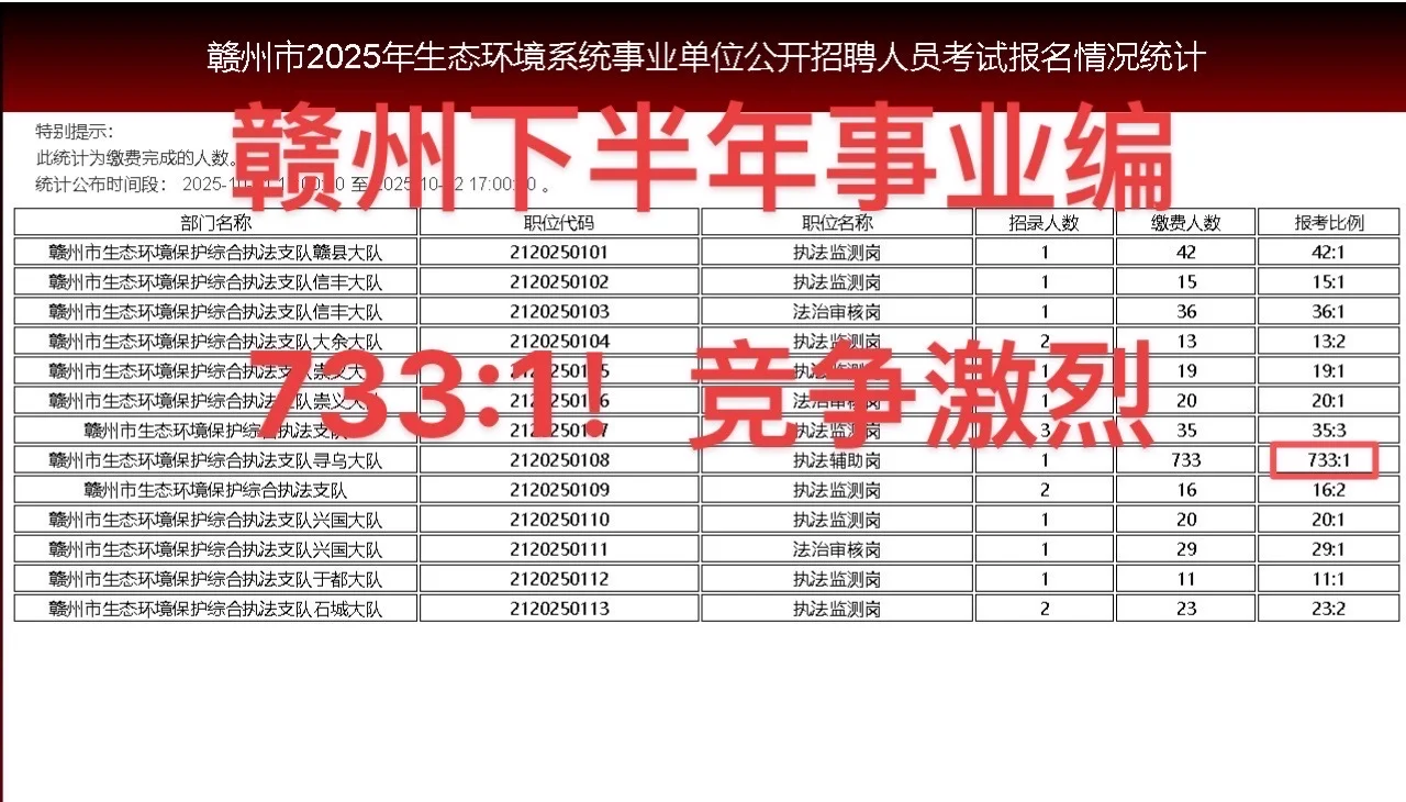赣州人都报名了吗