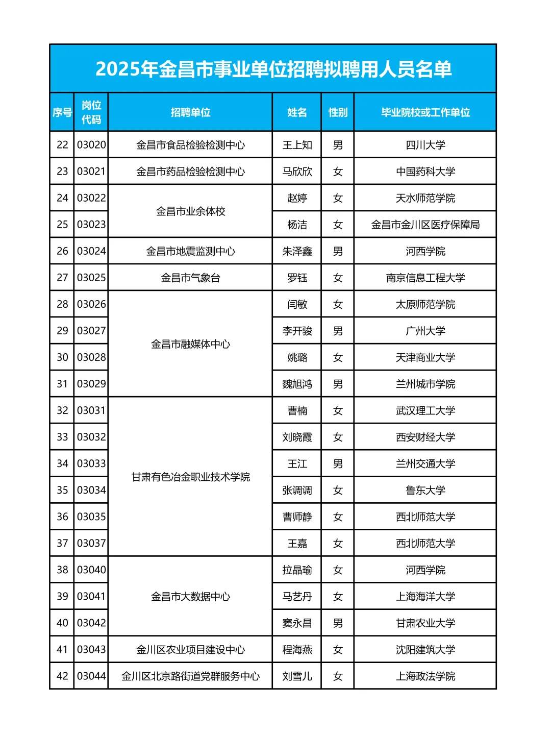 事业单位125人👀