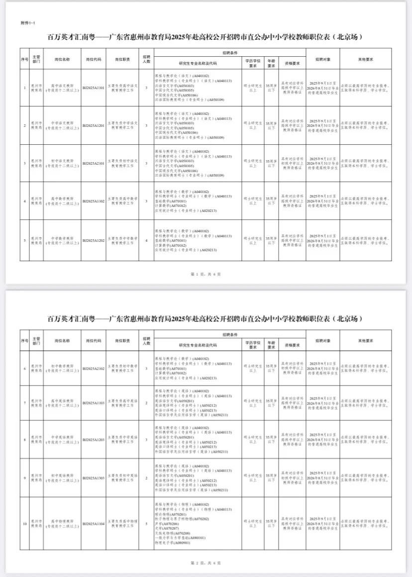 百万英才汇南粤之惠州招聘242名教师（编）