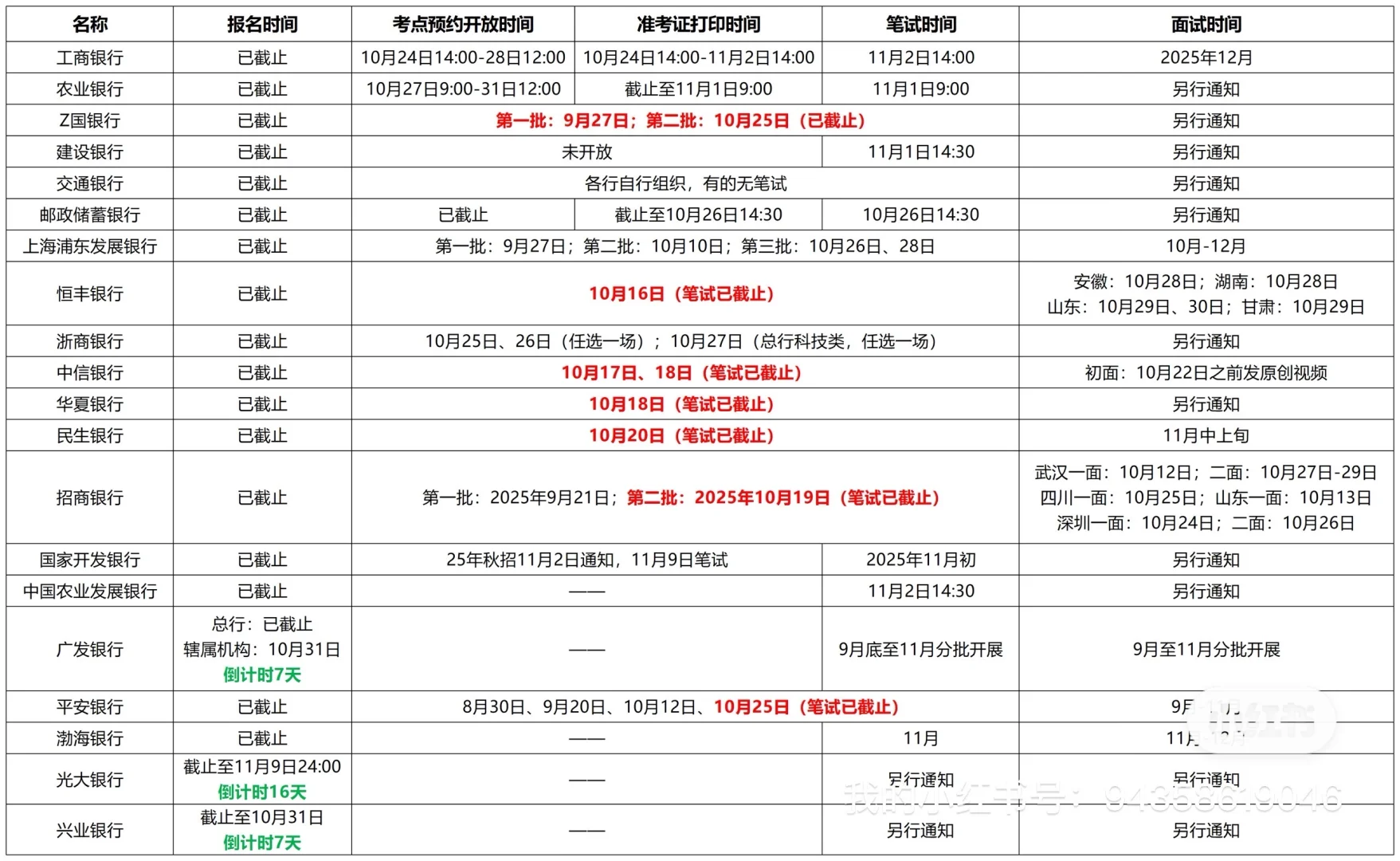 更新！银行秋招笔试时间&面试时间汇总