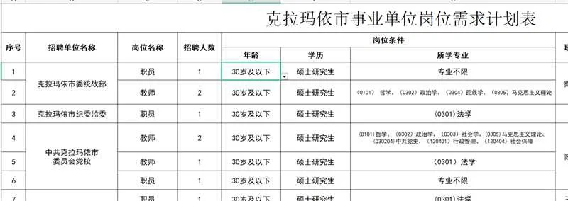 克拉玛依事业编信息