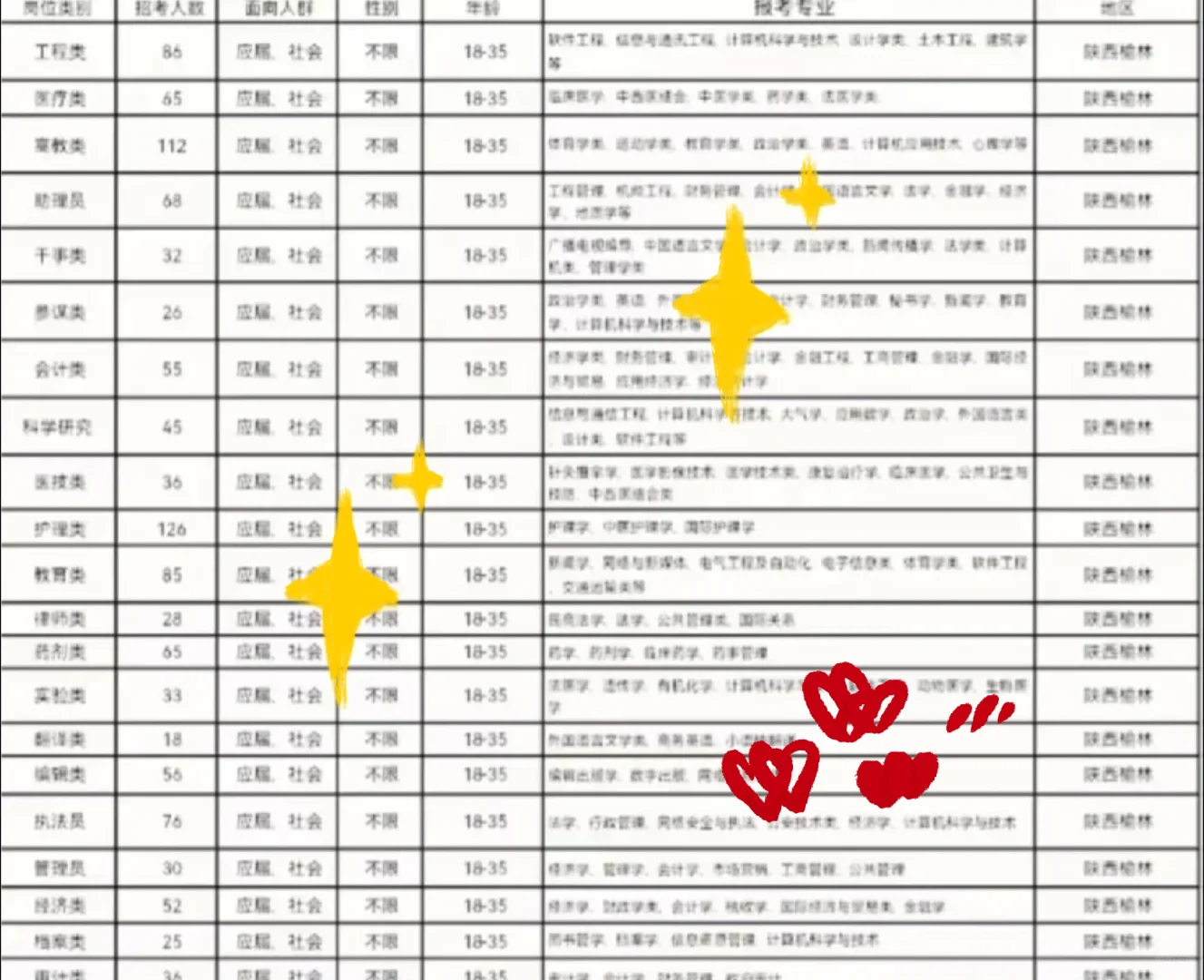 榆林出了！陕西榆林！