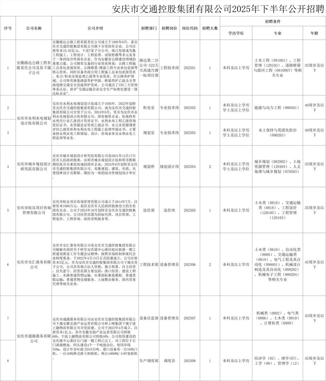 安庆国企招10人