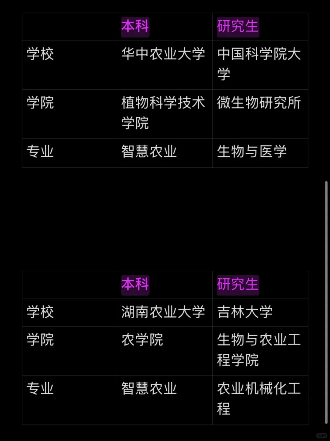 关于智慧农业，我有话说