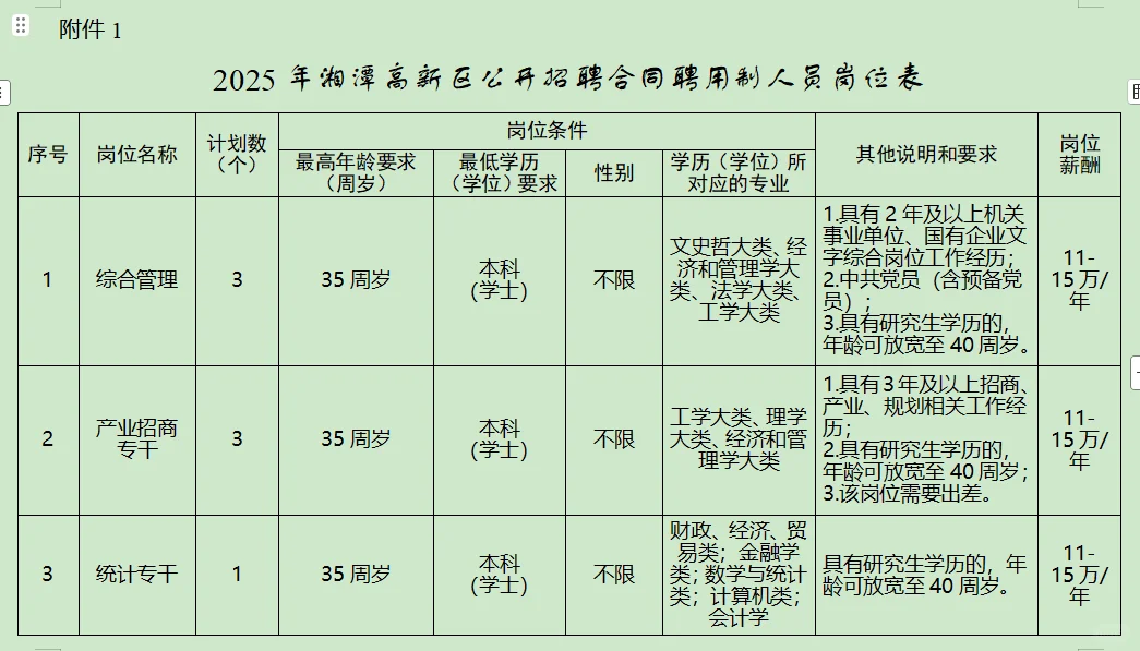 2025湖南湘潭高新区招合同聘用制14人