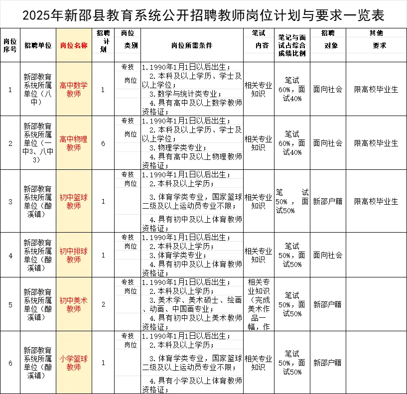 邵阳教师编机会来了！共招38人！小学12人！