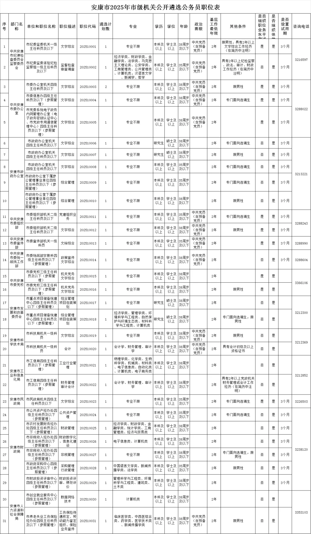 进来右划看岗位详情要求