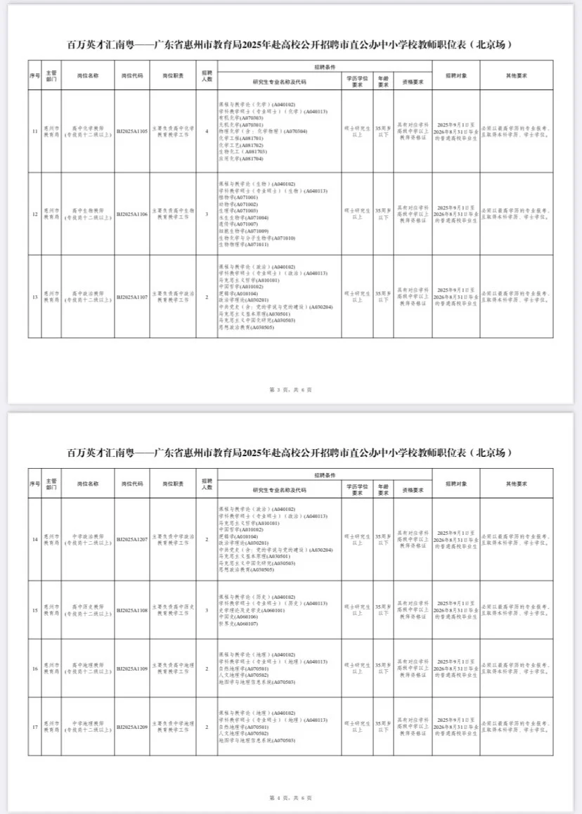 百万英才汇南粤之惠州招聘242名教师（编）