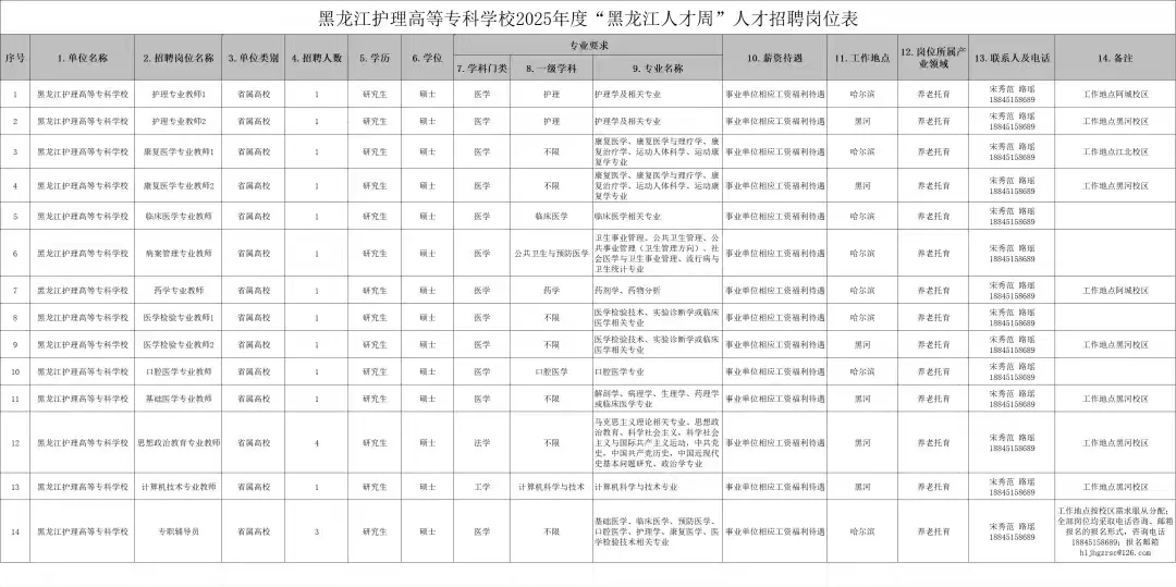 高校招聘信息分享10.23