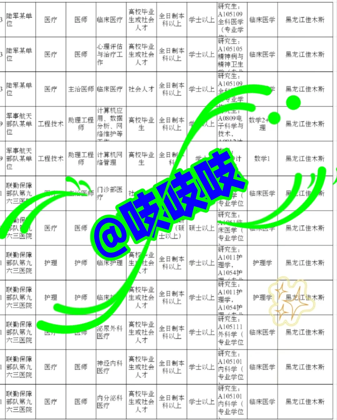 黑龙江佳木斯出了！