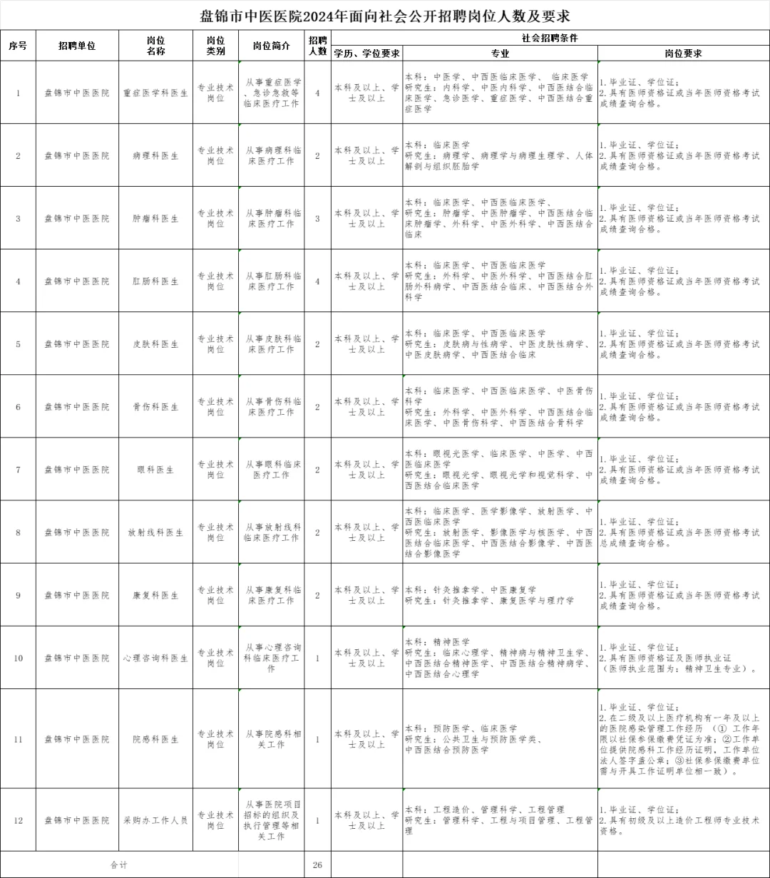 盘锦市中医医院2024年面向社会公开招聘工作