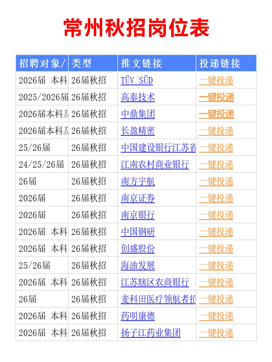 10月7日 今天又一波常州秋招开启啦！