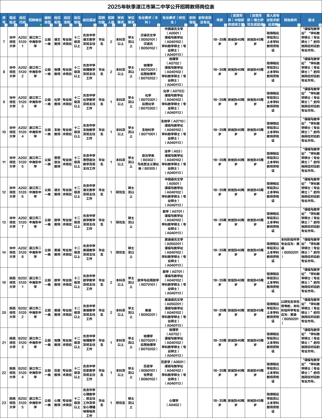 25年秋季湛江市第二中学编制教师招聘公告