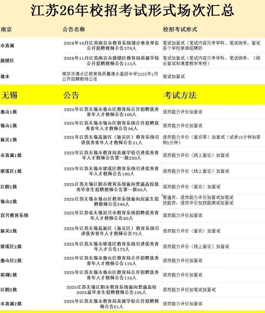 江苏26年教师校招公告汇总