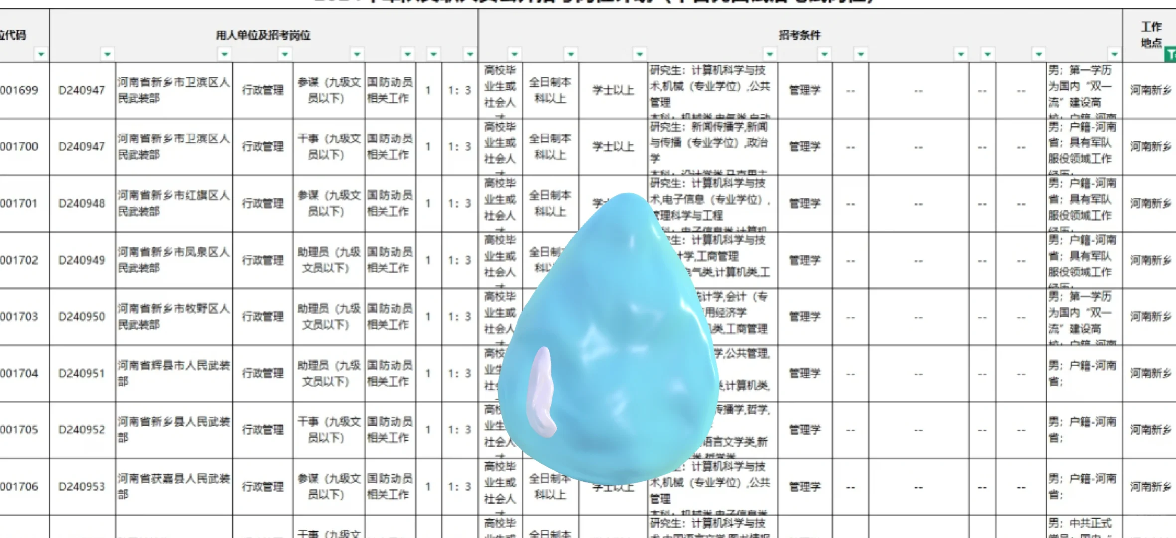 军队文职岗位表参考（新乡）军队文