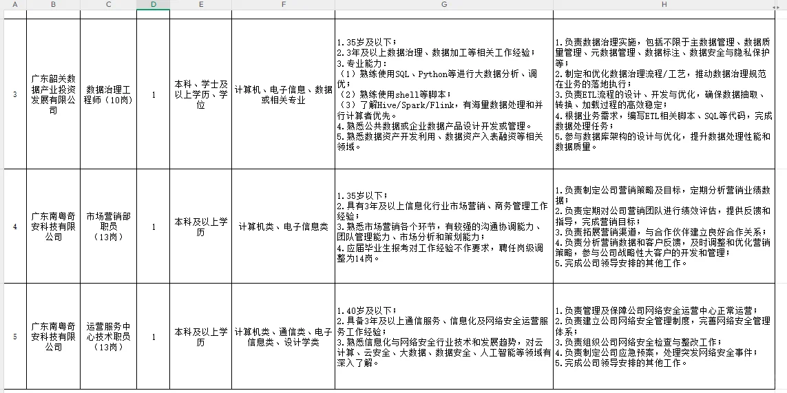 国企| 韶关市数据产业投资发展有限公司招聘
